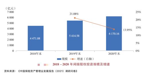 保险公司间接股权投资持续增长 私募基金成主流渠道
