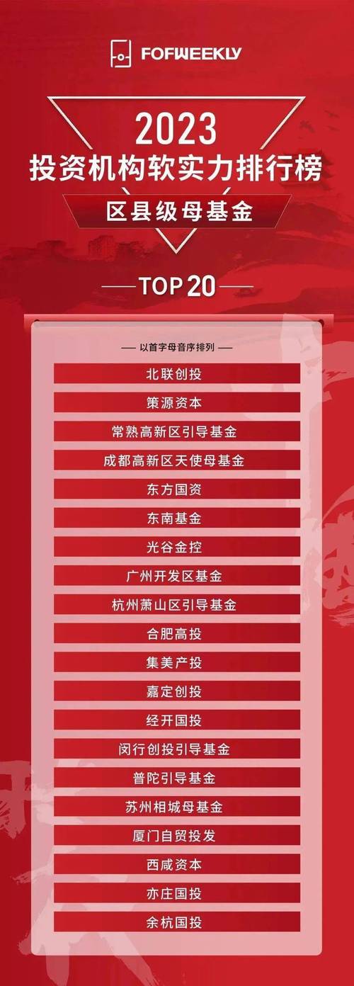 金圆集团旗下厦门创投受托管理的厦门市产业投资基金荣获