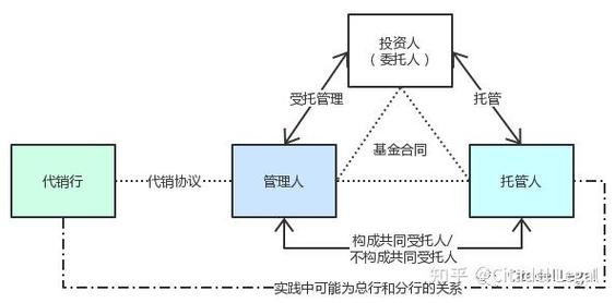 百亿私募踩雷，打开潘多拉魔盒——受托管理股权投资基金的风险警示